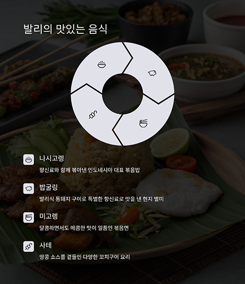 인도네시아 관광지 섬 발리 여행 경비, 코스, 맛집